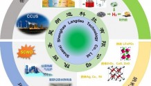 纳米氧化锌的应用前景和其制备方法的研究分析（陕西圣昊朗道）