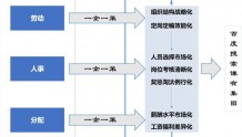 探讨黑龙江三项制度改革对经济社会发展的影响