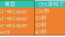 从零在win10上测试whisper、faster-whisper、whisperx在CPU和GPU的各自表现情况