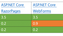【WebForms王者归来】在 ASP.NET Core 中运行 WebForms 业务代码，99%相似度！
