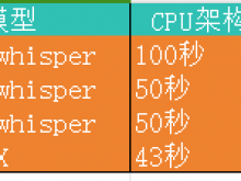 从零在win10上测试whisper、faster-whisper、whisperx在CPU和GPU的各自表现情况