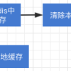 分布式二级缓存组件实战（Redis+Caffeine实现）