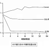 面试突击46：公平锁和非公平锁有什么区别？