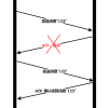 面试突击69：TCP 可靠吗？为什么？