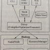 Hadoop生态系统—数据仓库Hive的安装