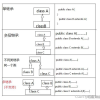 2022-07-21 第四组 java之继承