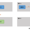 C# 实例解释面向对象编程中的依赖反转原则