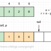 【Java集合】ArrayDeque源码解读