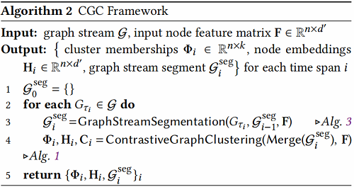 论文解读（CGC）《CGC: Contrastive Graph Clustering for Community Detection and Tracking》