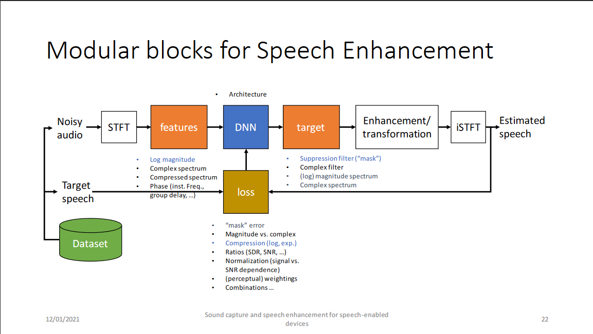 [报告] Microsoft ：Application of deep learning methods in speech enhancement