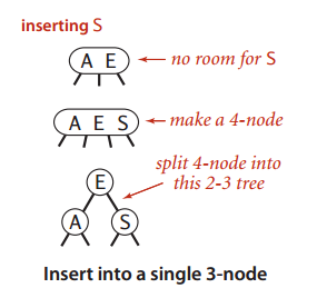 数据结构与算法知识点总结（5）查找树