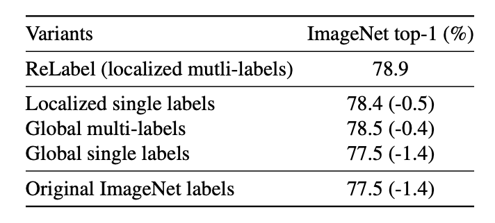 ReLabel：自动将ImageNet转化成多标签数据集，更准确地有监督训练 | 2021新文