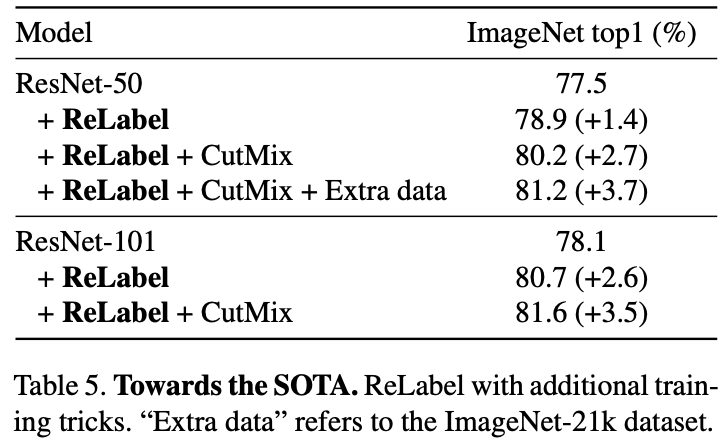 ReLabel：自动将ImageNet转化成多标签数据集，更准确地有监督训练 | 2021新文