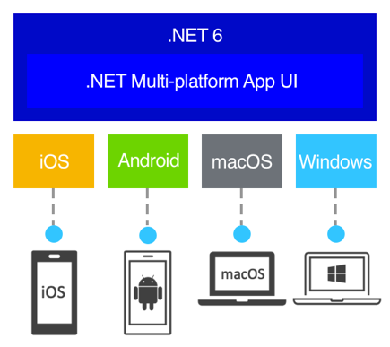 .NET MAUI RC2 发布，支持 Tizen 平台