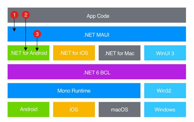 .NET MAUI RC2 发布，支持 Tizen 平台