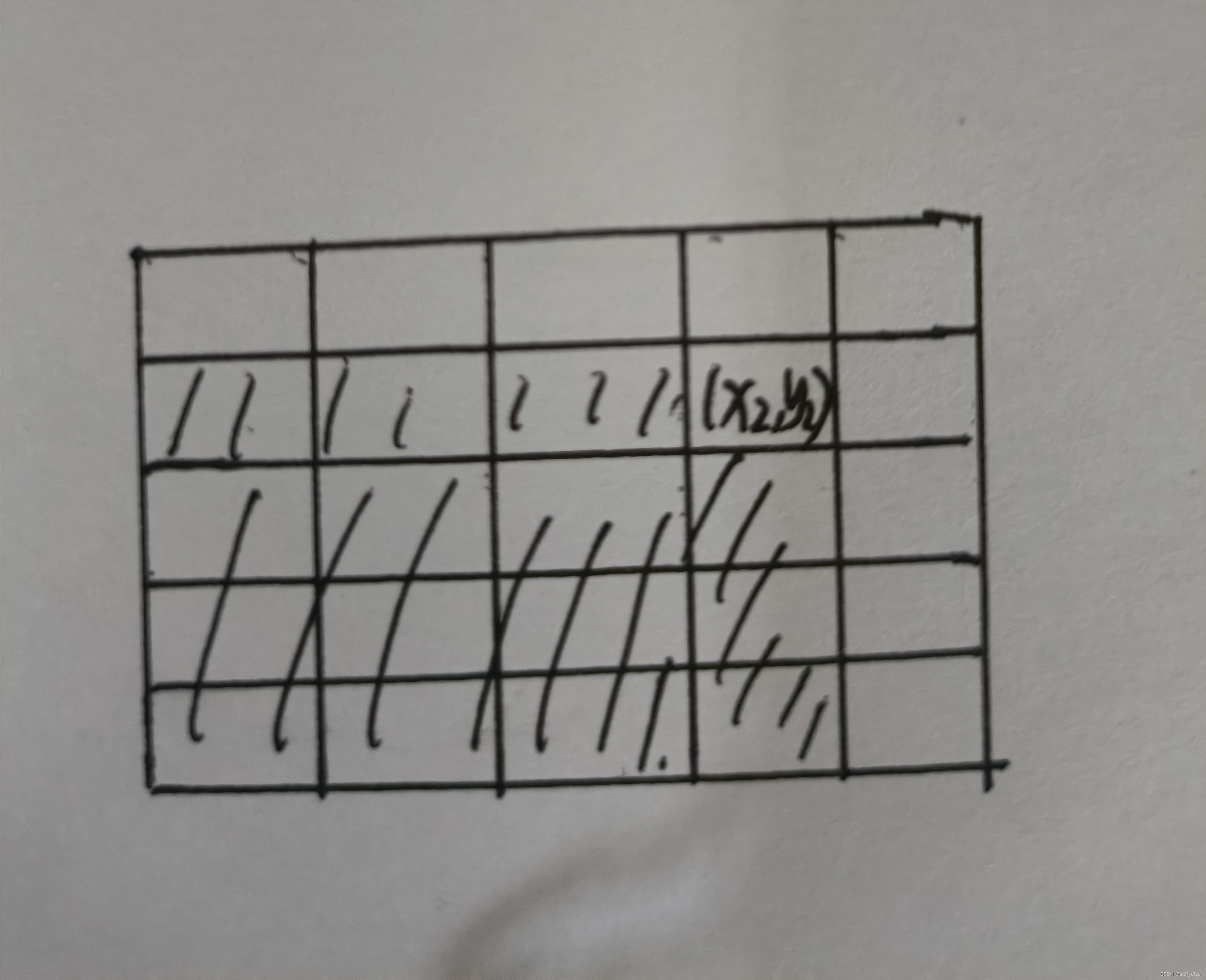 【代码源】每日一题 国家铁路