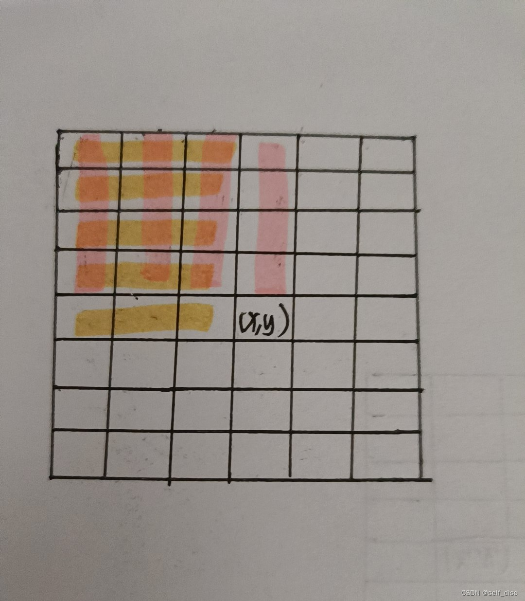 【代码源】每日一题 国家铁路