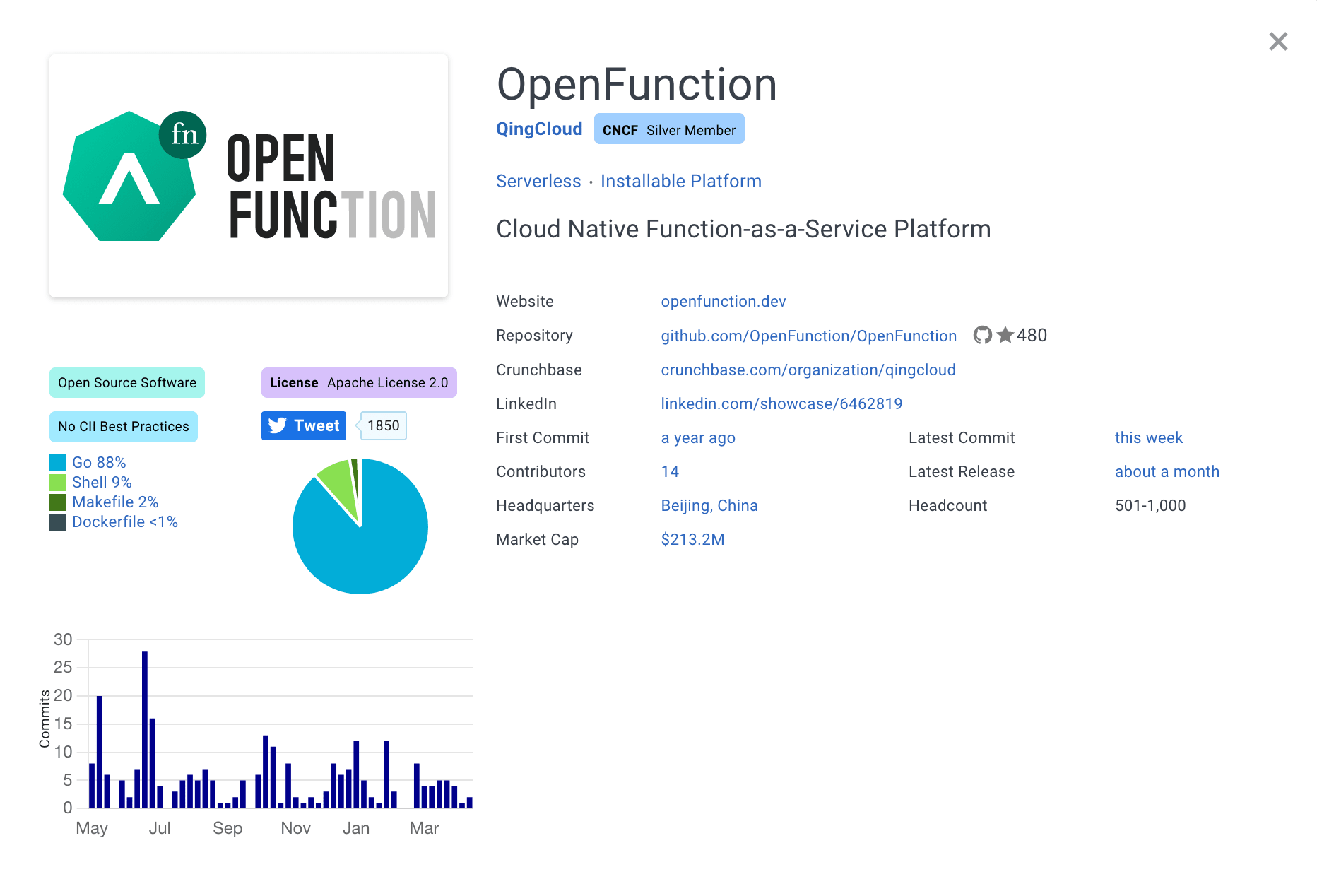 从同步函数 hello-world-dotnet 开始探索OpenFunction