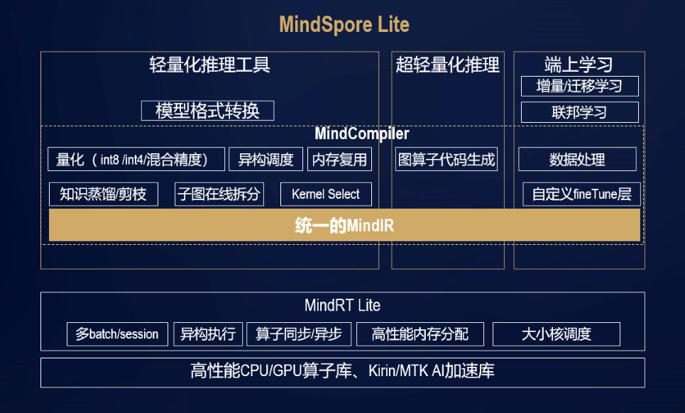 全场景AI推理引擎MindSpore Lite， 助力HMS Core视频编辑服务打造更智能的剪辑体验