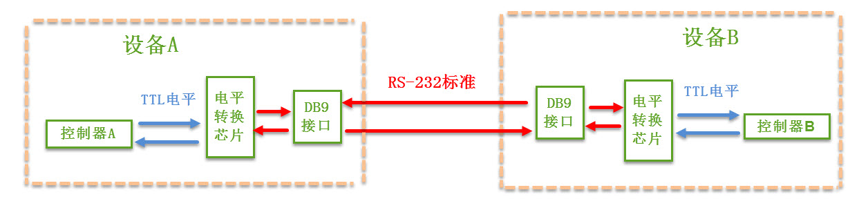 01-【HAL库】STM32实现串口打印（printf方式)