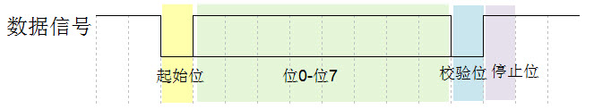 01-【HAL库】STM32实现串口打印（printf方式)