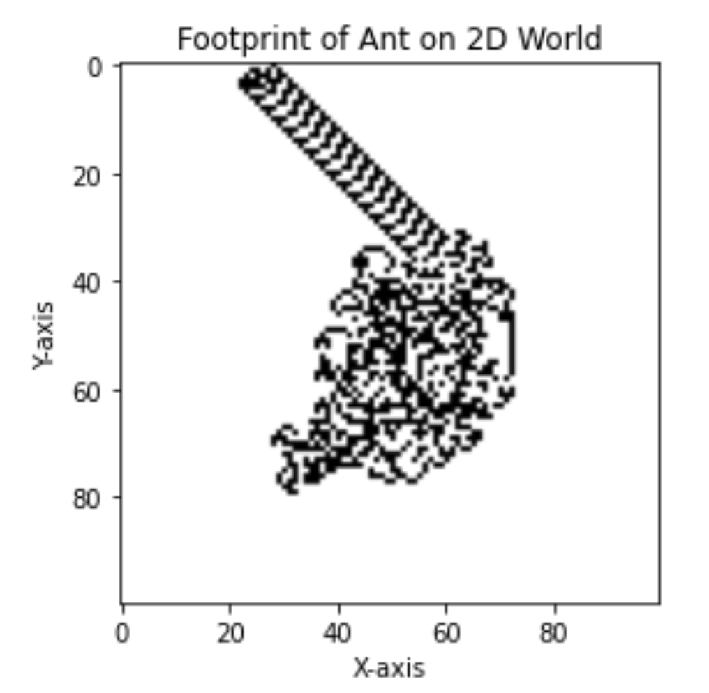 兰顿蚂蚁：从无序到有序的伟大征程