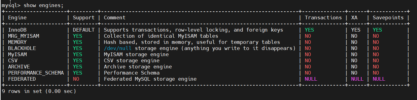 MySQL—MySQL的存储引擎之InnoDB