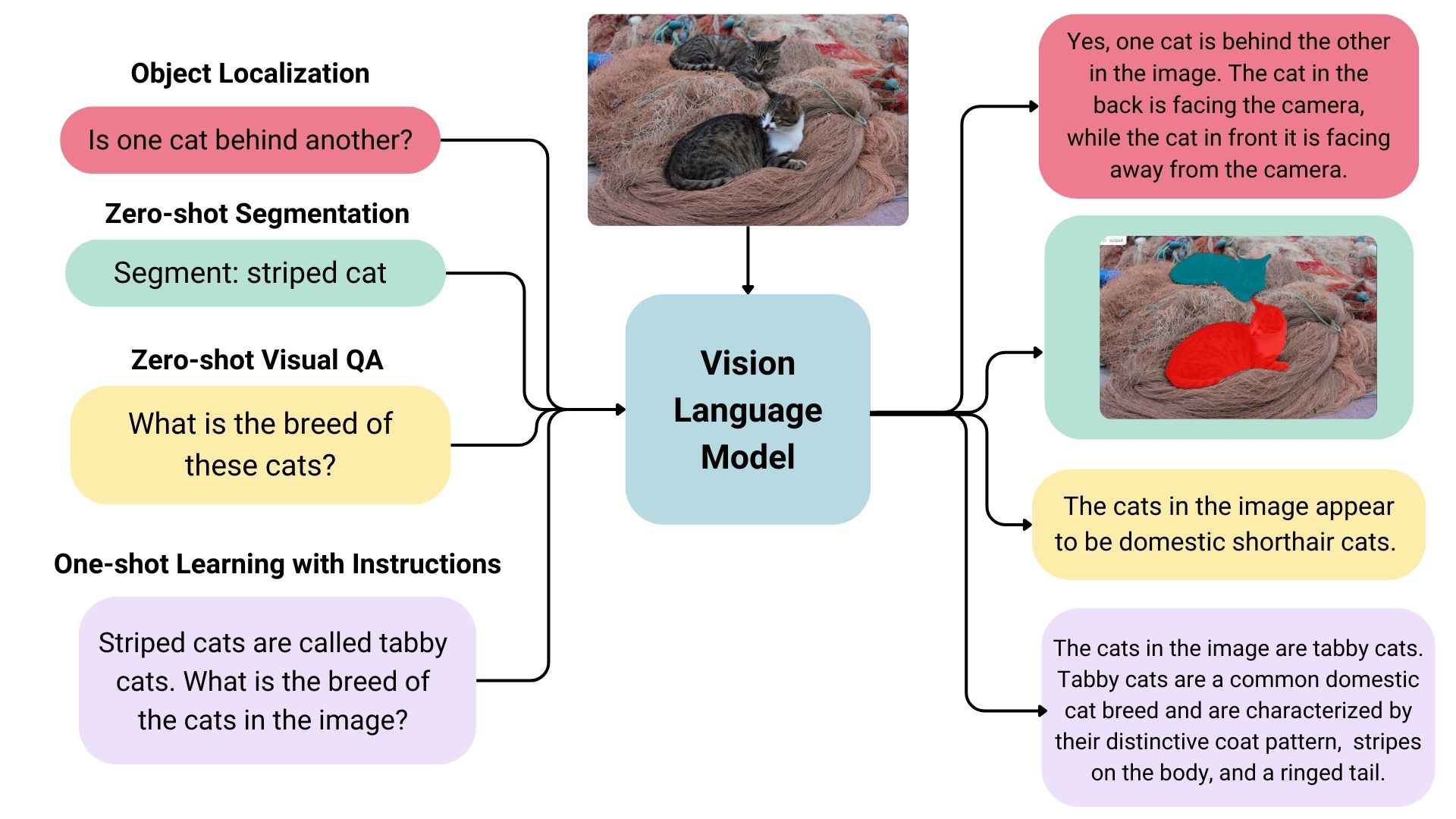 视觉语言模型详解