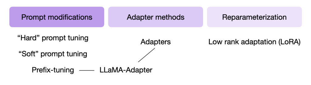 大模型高效微调详解-从Adpter、PrefixTuning到LoRA