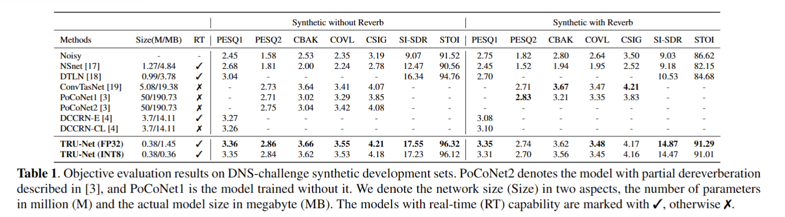 实时的语音降噪神经网络算法
