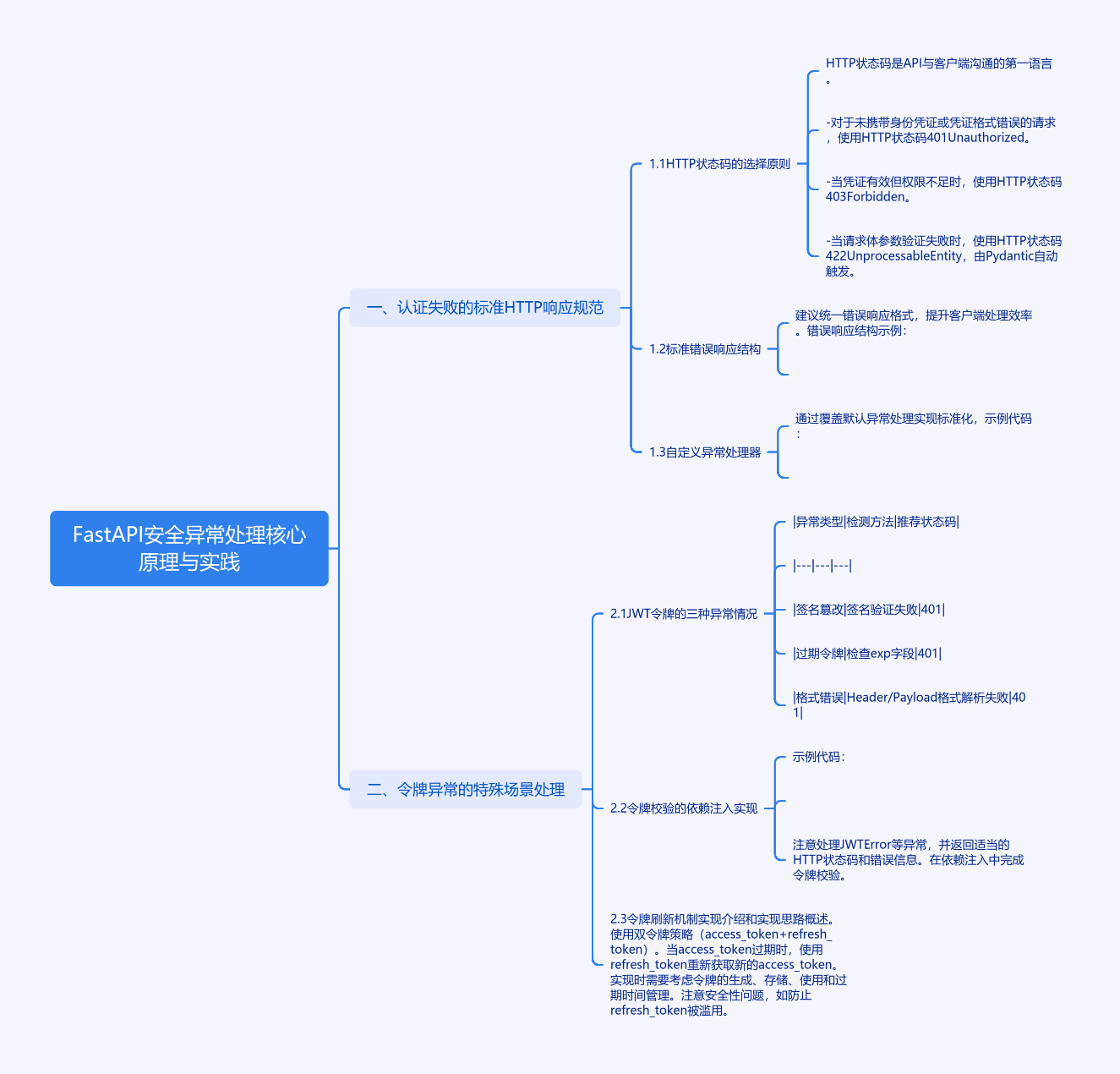 FastAPI安全异常处理：从401到422的奇妙冒险