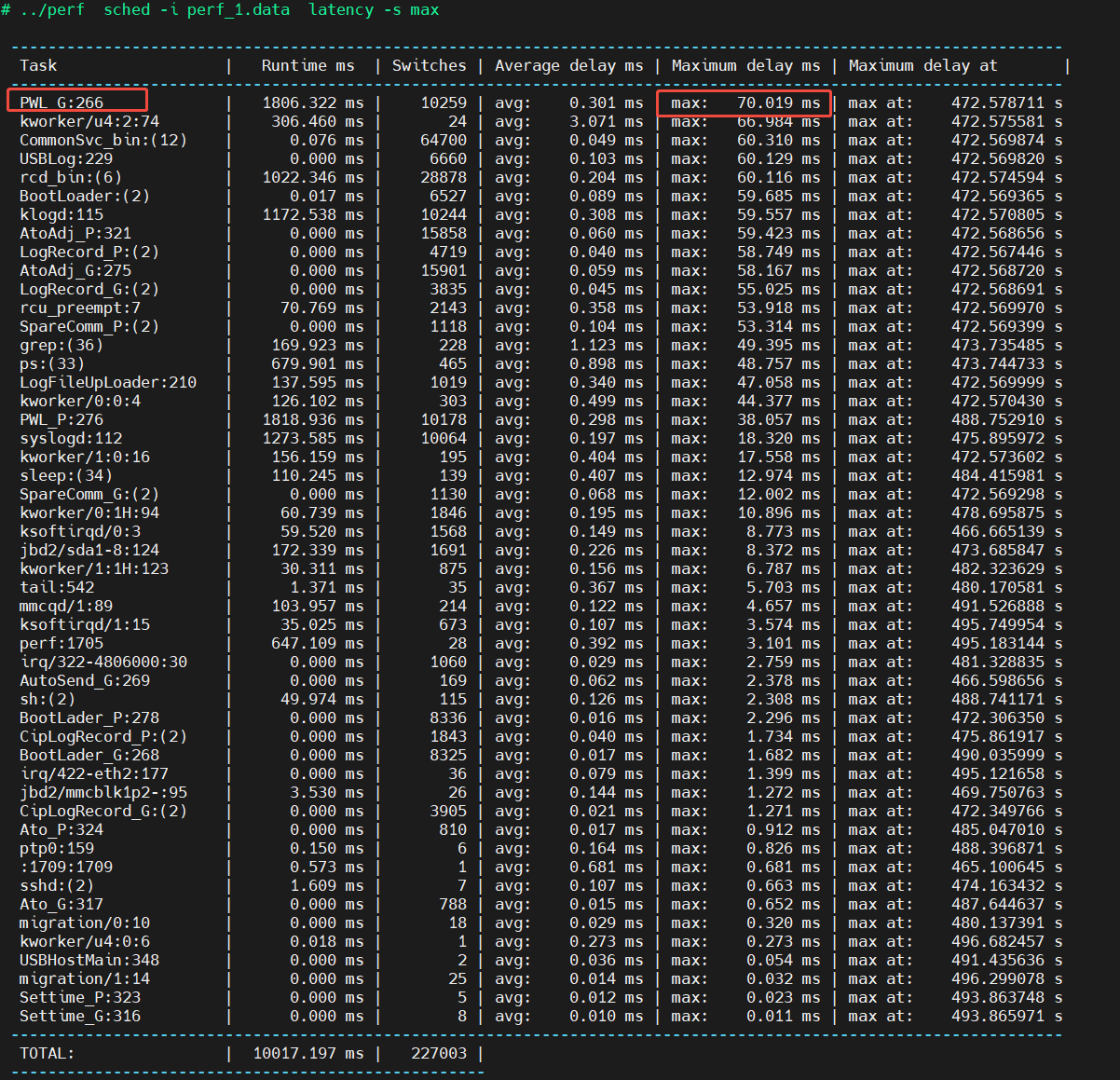 记一次SSD性能瓶颈排查之路——寿命与性能之间的取舍