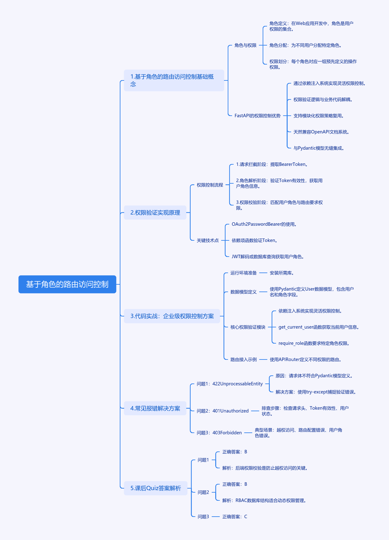 FastAPI如何用角色权限让Web应用安全又灵活？