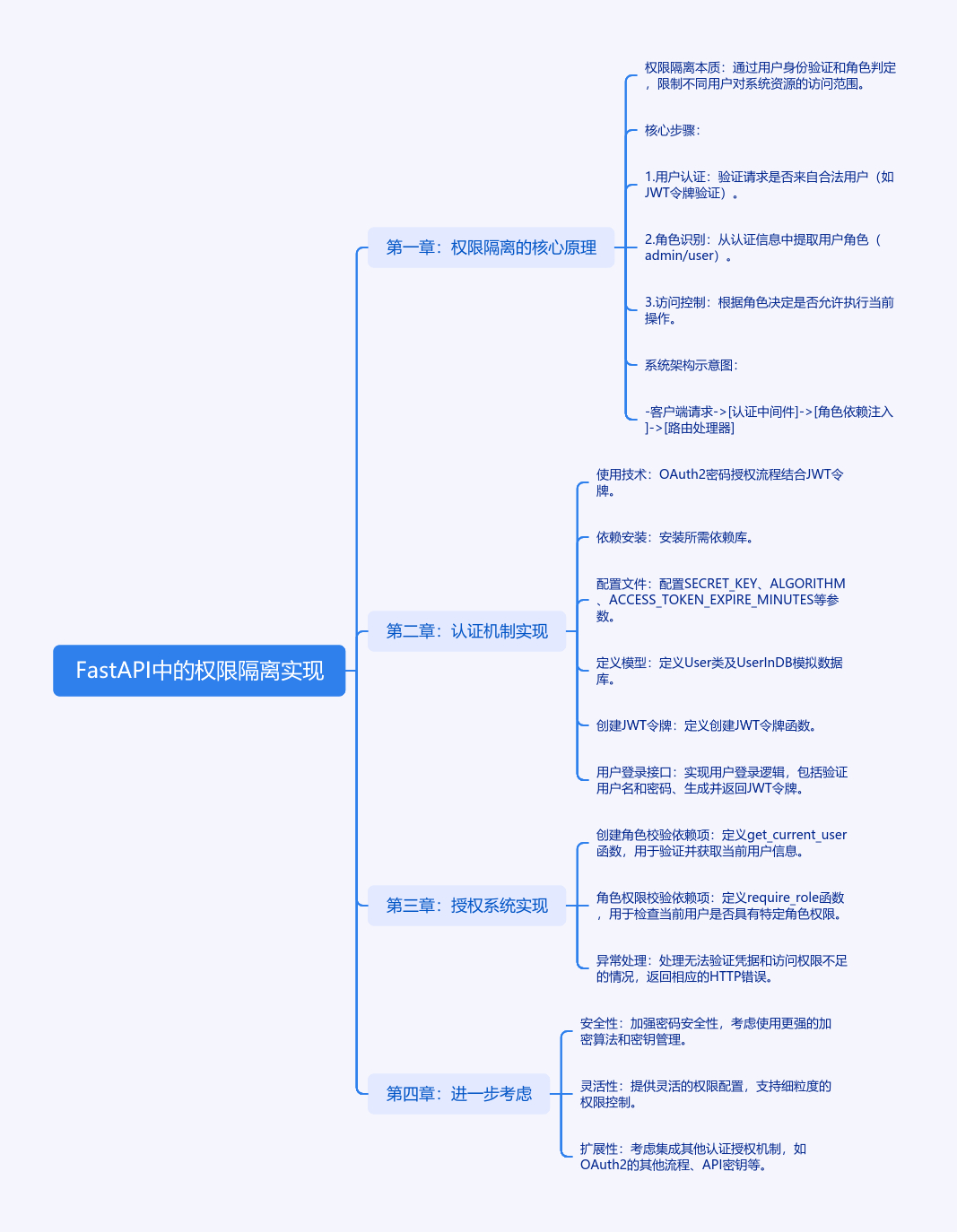 如何在FastAPI中实现权限隔离并让用户乖乖听话？