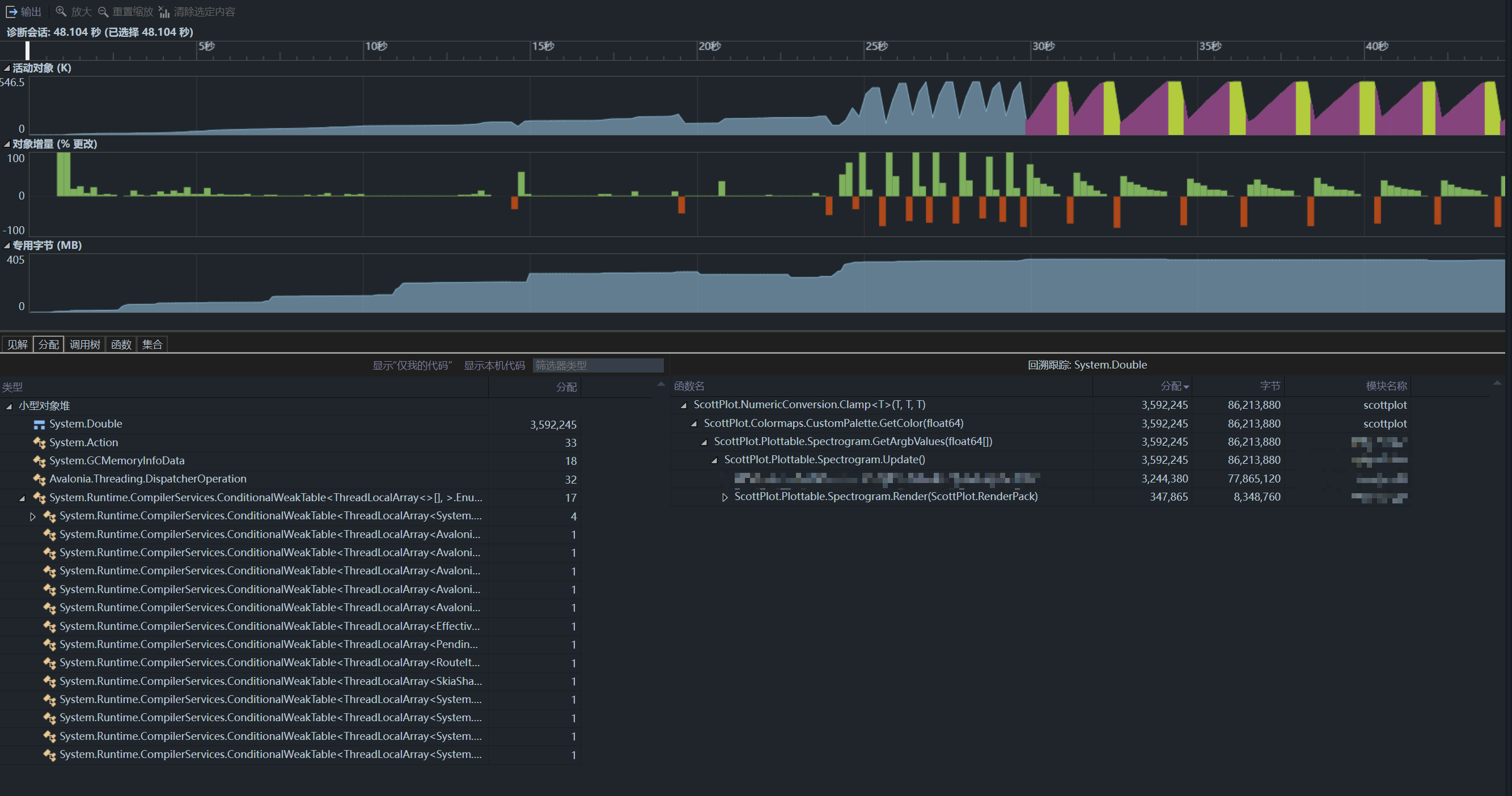 一次 .NET 性能优化之旅：将 GC 压力降低 99%