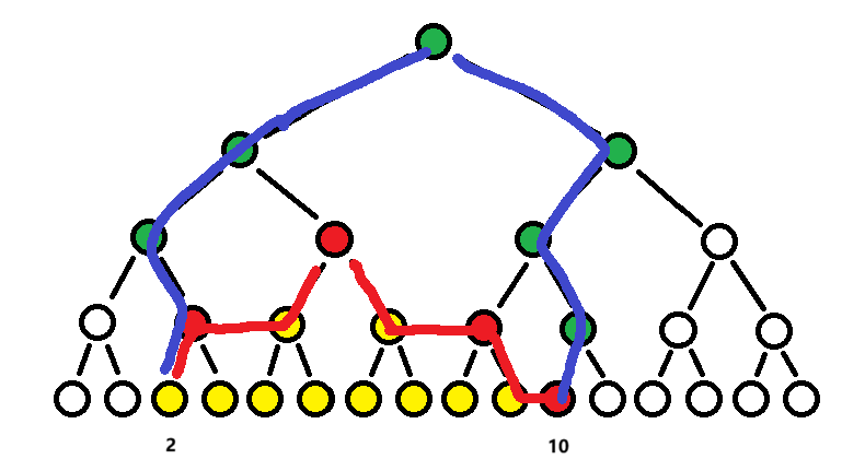 ZKW 非递归线段树详解