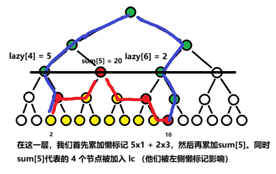 ZKW 非递归线段树详解