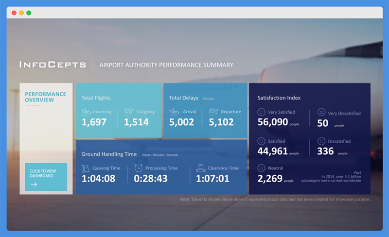 Power BI dashboard国外的一些设计参考