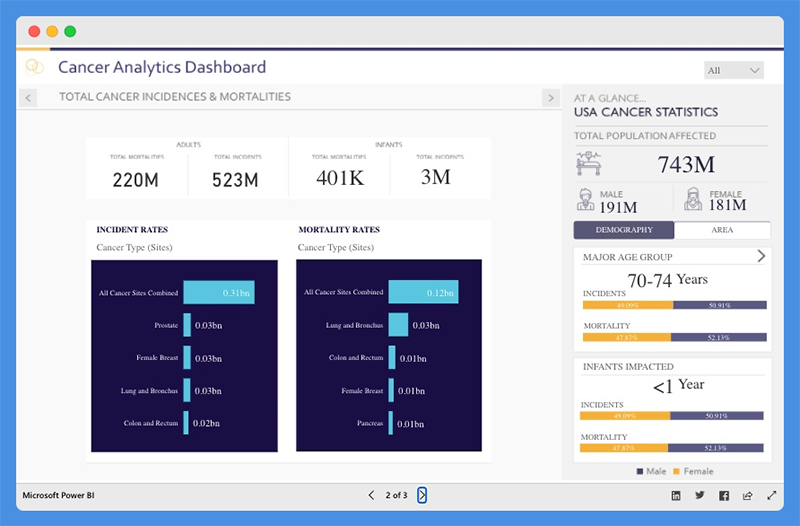 Power BI dashboard国外的一些设计参考
