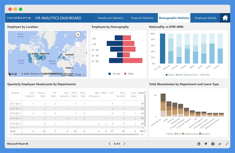 Power BI dashboard国外的一些设计参考