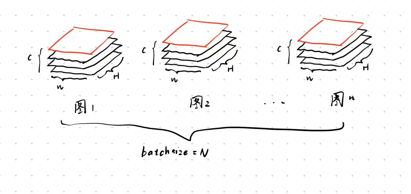 Minimind-一个开源LLM项目的代码分析1：模型结构