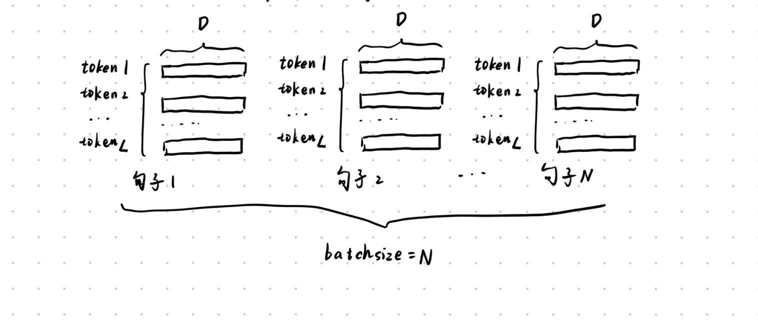 Minimind-一个开源LLM项目的代码分析1：模型结构