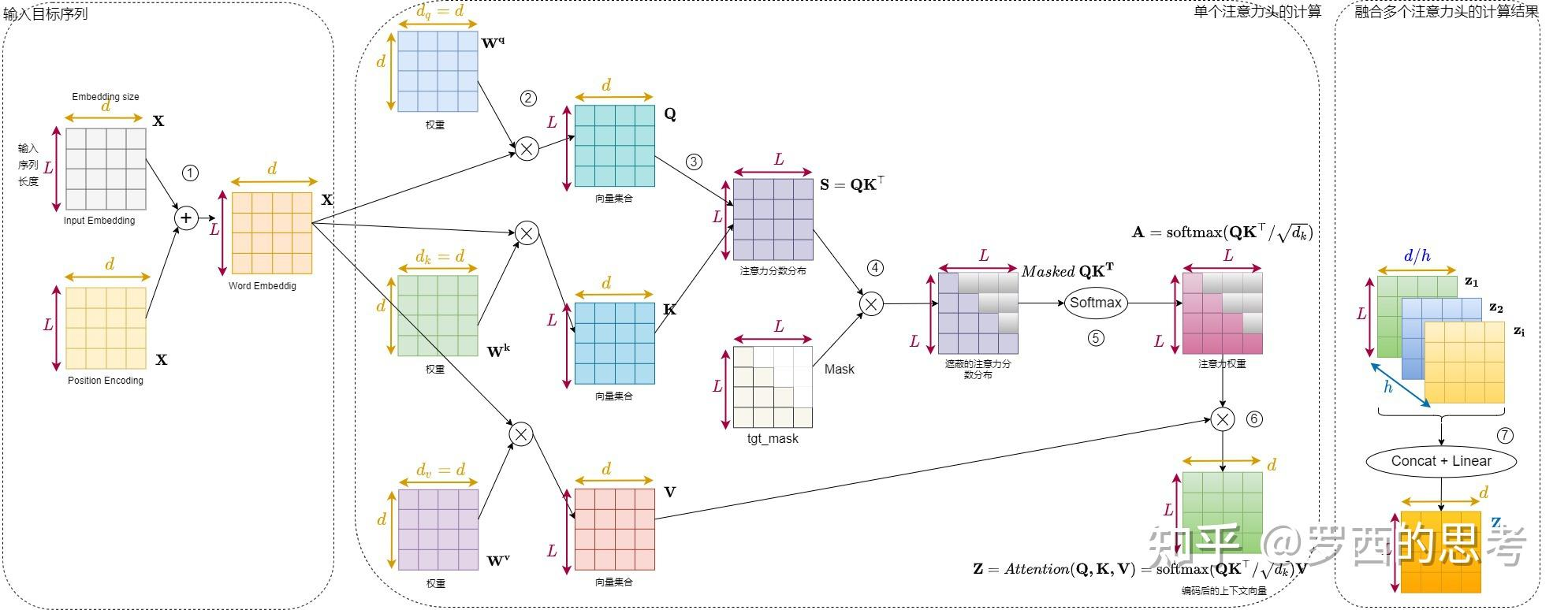 Minimind-一个开源LLM项目的代码分析1：模型结构