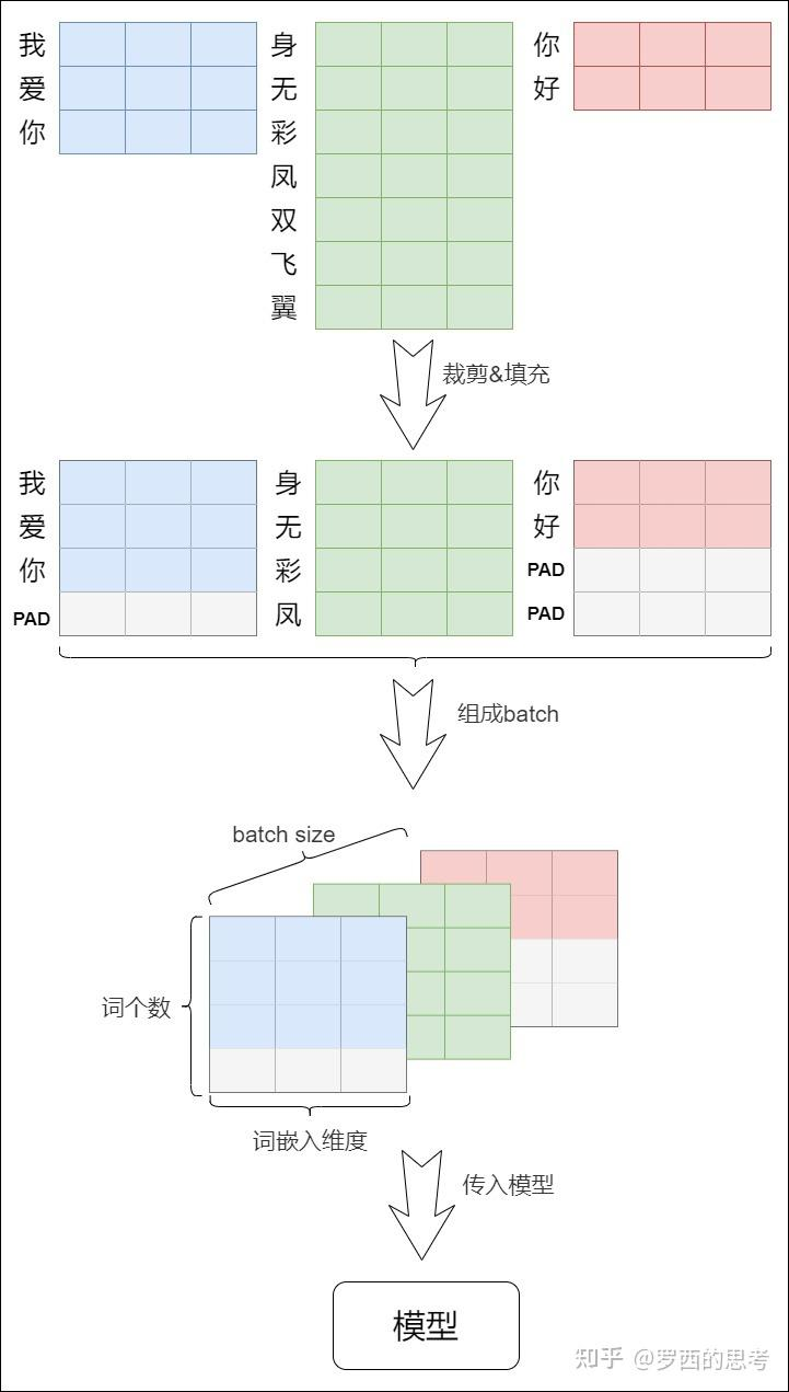 Minimind-一个开源LLM项目的代码分析1：模型结构