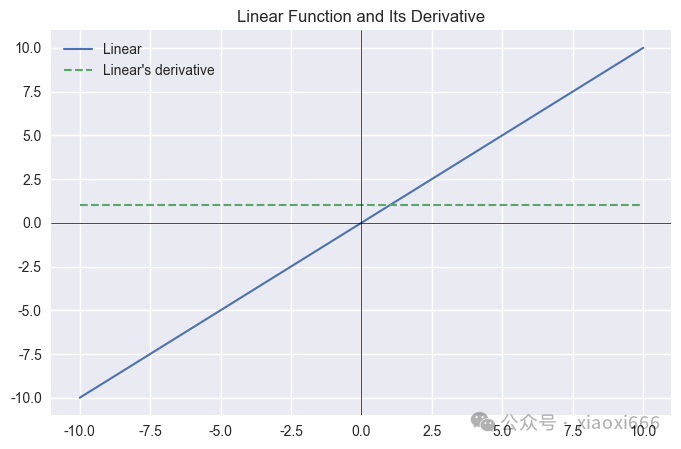 神经网络常见的40多种激活函数（应用场景+数学公式+代码实现+函数图象）