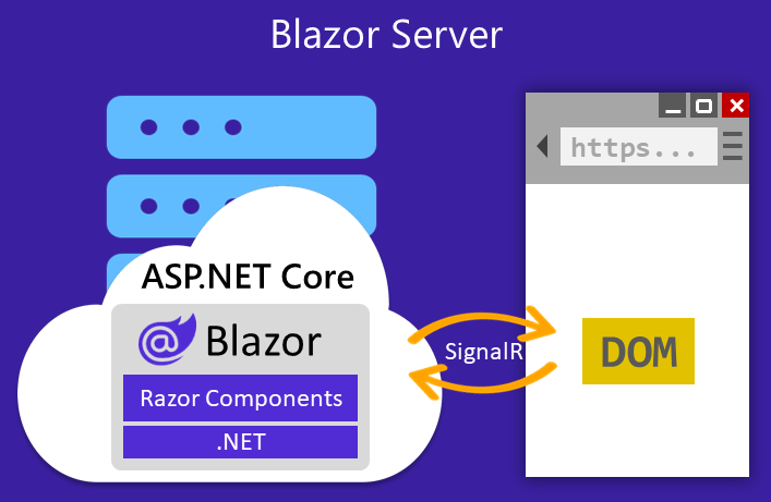 ASP.NET Core Blazor简介和快速入门一（基础篇）