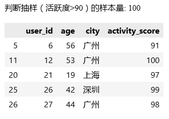 告别盲人摸象，数据分析的抽样方法总结