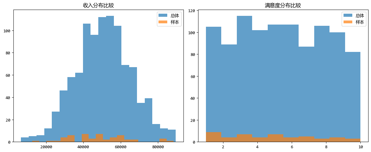 告别盲人摸象，数据分析的抽样方法总结
