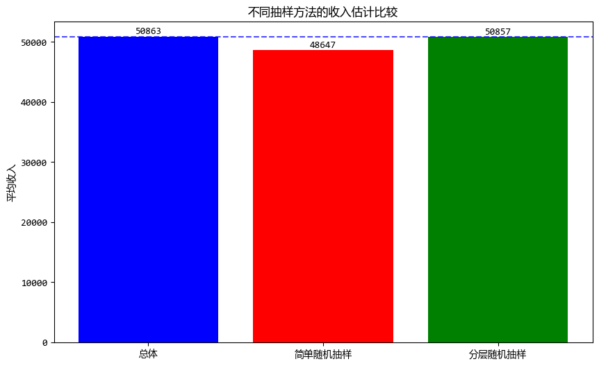 告别盲人摸象，数据分析的抽样方法总结