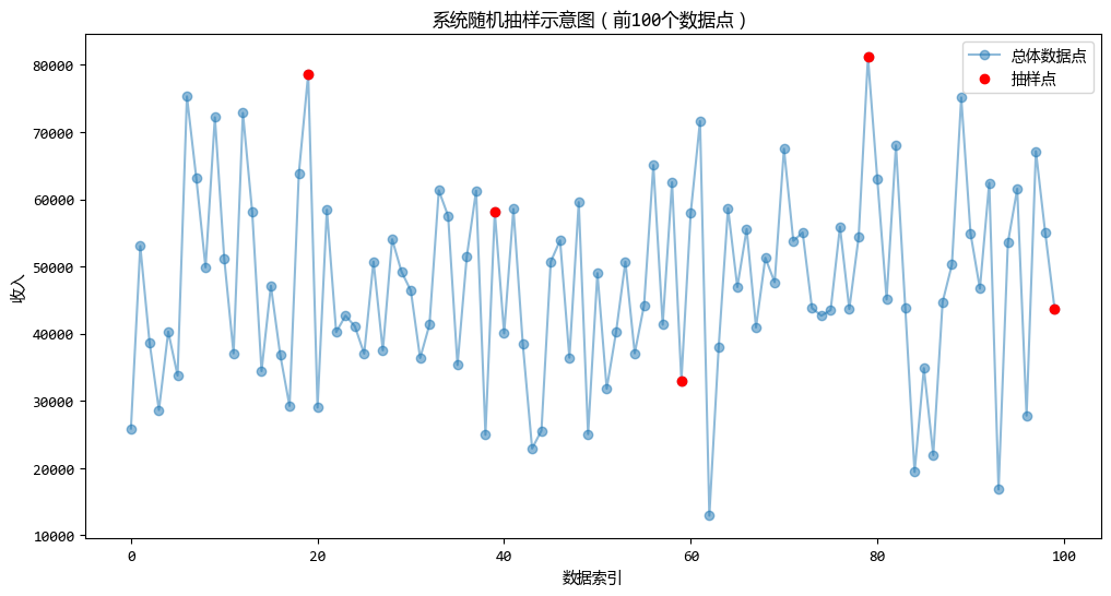 告别盲人摸象，数据分析的抽样方法总结